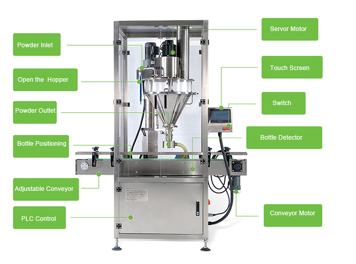 Screw Filler / Powder Filler / Powder Auger