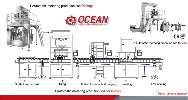 Weighing and Filling Canning Line