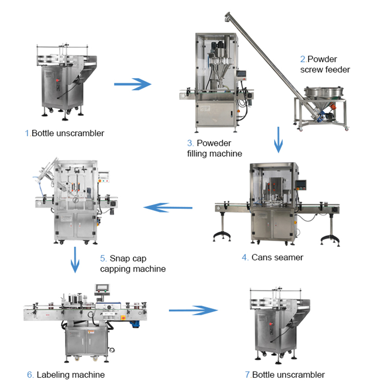 Automatic Milk Powder Coffee Packing Machine