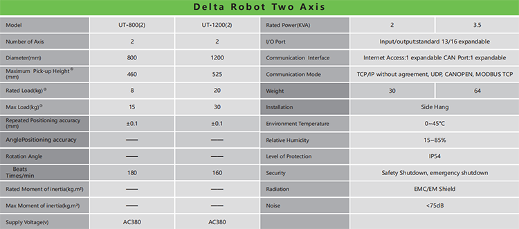 industrial pick and place delta robot