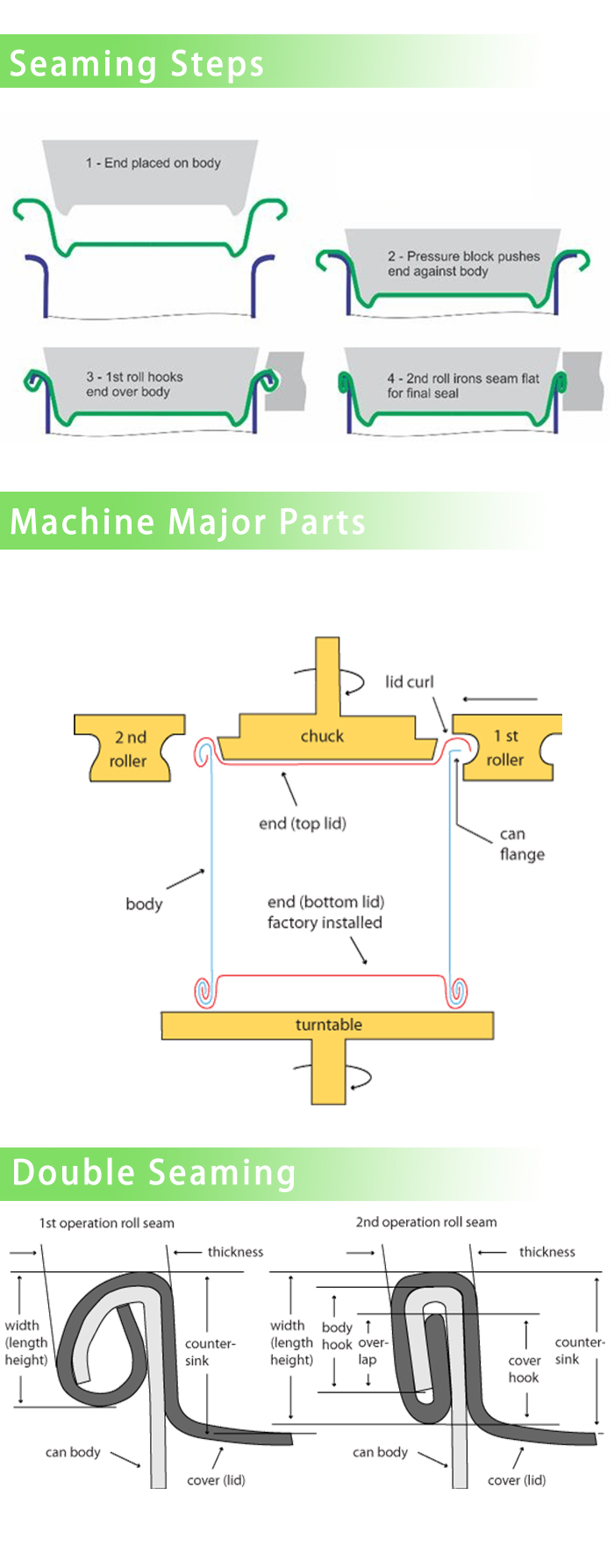 Canning Machine