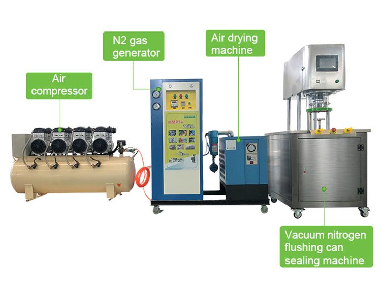 Nitrogen canning machine