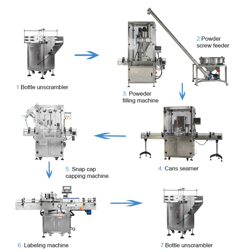 Automatic Milk Powder Filling Packing Machine Line For bottles / Cans