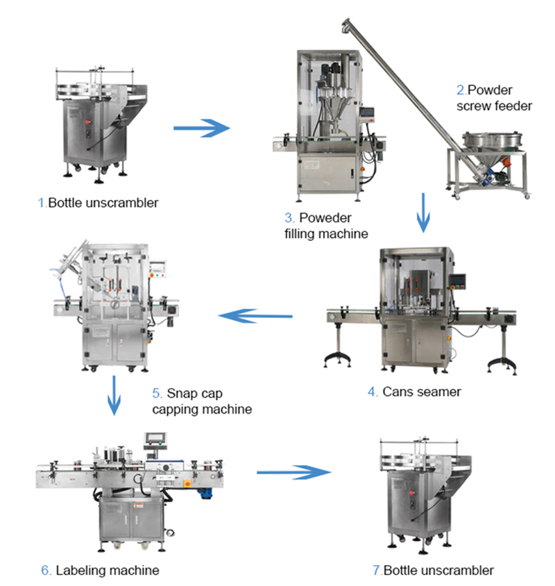 Automatic 850g Milk Powder Coffee Packing Machine Can Filling Line Machine