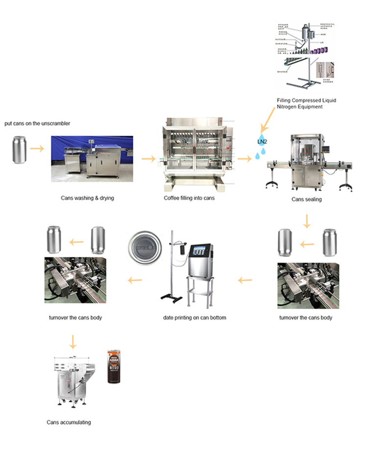 Nitro Coffee Aluminum Tin Can Filling Line Drinks Tin Can Packing Line